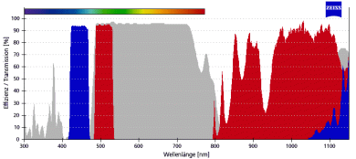 ZEISS Fluoreszenz-Filtersatz 37 