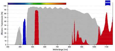 ZEISS Fluoreszenz-Filtersatz Filtersatz 48 