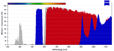 ZEISS Fluoreszenz-Filtersatz 00 