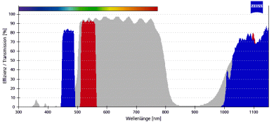 ZEISS Fluoreszenz-Filtersatz 10 