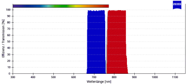 ZEISS Fluoreszenz-Filtersatz 115 