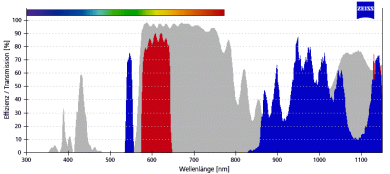 ZEISS Fluoreszenz-Filtersatz 20 