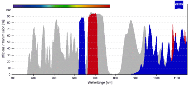 ZEISS Fluoreszenz-Filtersatz 50 