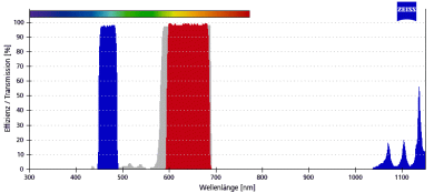 ZEISS Fluoreszenz-Filtersatz 117 FRET 