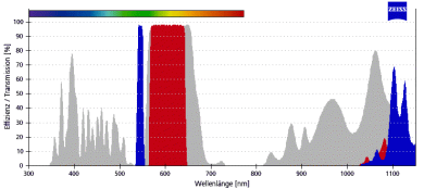 ZEISS Fluoreszenz-Filtersatz 20 HE 