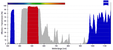 ZEISS Fluoreszenz-Filtersatz 21 HE 