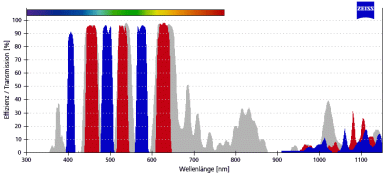 ZEISS Fluoreszenz-Filtersatz 25 HE 