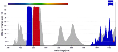 ZEISS Fluoreszenz-Filtersatz 38 HE 