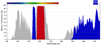 ZEISS Fluoreszenz-Filtersatz 43 HE 
