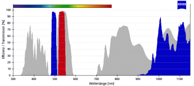 ZEISS Fluoreszenz-Filtersatz 46 HE 