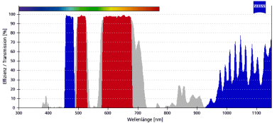 ZEISS Fluoreszenz-Filtersatz 56 HE 
