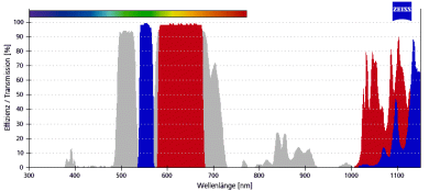 ZEISS Fluoreszenz-Filtersatz 56 SBP 