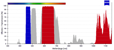 ZEISS Fluoreszenz-Filtersatz 56 LED SBP 