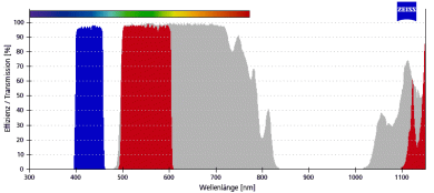 ZEISS Fluoreszenz-Filtersatz 70 HE 
