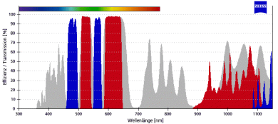 ZEISS Fluoreszenz-Filtersatz 74 HE 