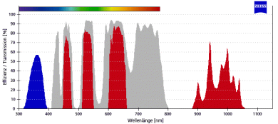 ZEISS Fluoreszenz-Filtersatz 42 