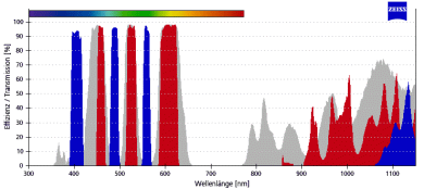 ZEISS Fluoreszenz-Filtersatz 76 HE 