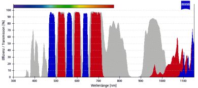 ZEISS Fluoreszenz-Filtersatz 77 HE 