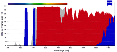 ZEISS Fluoreszenz-Filtersatz 78 HE wl 