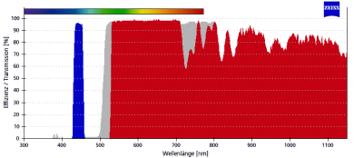 ZEISS Fluoreszenz-Filtersatz 78 HE ms 