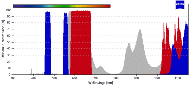 ZEISS Fluoreszenz-Filtersatz 79 HE wl 