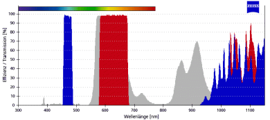 ZEISS Fluoreszenz-Filtersatz 79 HE ms 