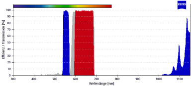 ZEISS Fluoreszenz-Filtersatz 121 