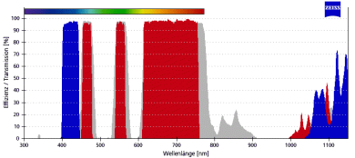 ZEISS Fluoreszenz-Filtersatz 91 MBP 