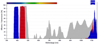ZEISS Fluoreszenz-Filtersatz 96 HE 