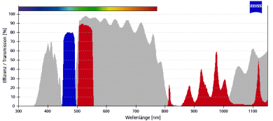 ZEISS Fluoreszenz-Filtersatz 44 