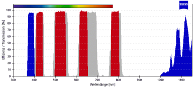 ZEISS Fluoreszenz-Filtersatz 110 MBP 