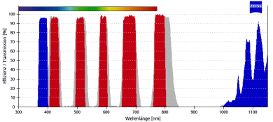 ZEISS Fluoreszenz-Filtersatz 112 MBP 