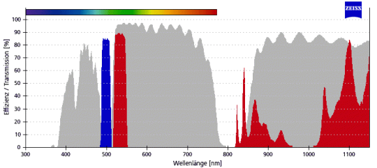 ZEISS Fluoreszenz-Filtersatz 46 