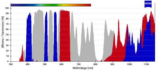 ZEISS Fluoreszenz-Filtersatz 82 