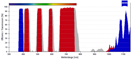 ZEISS Fluoreszenz-Filtersatz 90 MBP 